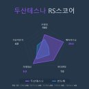 (주)두산테스나 이미지