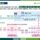 그리너리 이미지