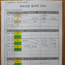 2024 하반기 부모상담 신청서 이미지