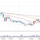 진인터내셔널 이미지