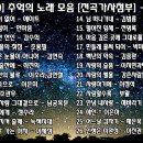 12.[7080] 추억의 노래 모음 -12- =01.심장이 없어(에이트) ~ 26.인생은 미완성(이진관) 이미지