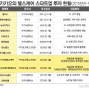 주주뷰리 | 디지털 헬스케어 국내 기업 동향 분석