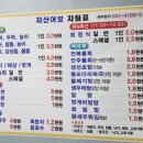 남해자산어보횟집