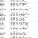 연세닥터프라임치과의원 이미지