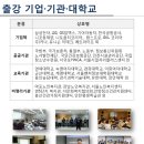 셀렉스빌딩 이미지