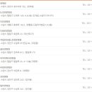 의료법인 사랑나무의료재단 서수원병원 이미지