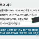 와이산업 네이버블로그