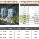 한기훈공인중개사사무소 이미지