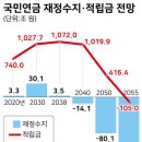 노후준비 개인연금, 주택연금, 농지연금, 퇴직연금, 국민연금 등으로 하세요! 이미지