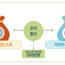 (주)제이시스메디칼 이미지