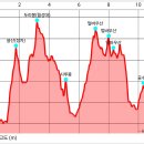 용산 두리봉 시루봉 털바우산 덜바우산 공수산 (대전 논산) 이미지