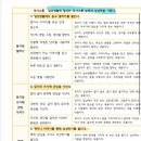 고시문 용어 혼란 도와주세요🥹 이미지
