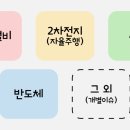 디에이치아이티
