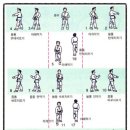 용인대 아이스타 태권도장 이미지