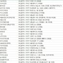 세컨페이스 안경원(장림시장점) 이미지
