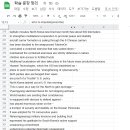 [육군어학병 시험 후기] 24세 국내파 늙은이(?) 합격 과정 + 자대배치 결과