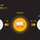 망고약국 이미지