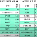 [주식] 유영화의 일타 시황 저평가 IT주를 찾는 수급 23년 5월 30일(화)
