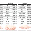 버블