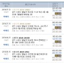 메디칼정성약국 이미지