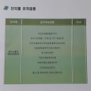 서김해일반산단2 이미지