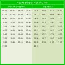 기장지구대 이미지