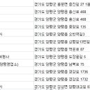 경진렌트카㈜ 이미지