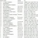 신일3호 태양광발전소 이미지