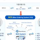 ㈜블루엠텍 이미지