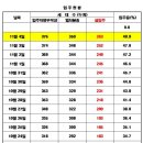 신평동376 네이버블로그