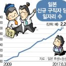 [2017 청년을 말한다] 日은 일자리·中은 창업천국...韓은? 이미지