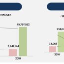 원프랜차이즈시스템