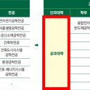 엘텍사이언스 이미지