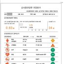 인천계양속편한내과의원 이미지