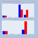 에스엠(SM) 바이오 이미지