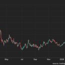 (주)아마존마케팅앤컨설팅그룹 | [경제이슈][2026년 02월06일][변동성 지수 21.70][코스피 변동성 지수 52.25][두려움과 탐욕지수 33]