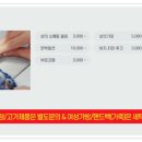 시티세탁 이미지