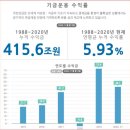 ★국민연금 수익률 vs 8월 6일 절판 예정 그랑에이지(최저 보증 5%) 이미지