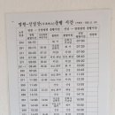 신녕공설시장 | 신녕천 산책 그리고 신녕오일장 (2025. 1.18 토)