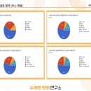 진보고등학교 네이버블로그