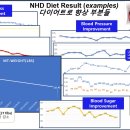 2024년 NHD주스다이어트 1차 체험 신청을 받습니다.(1/2). **세부 설명 추가** 이미지