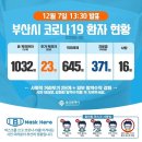 부산광역시 중구청 이미지