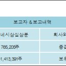(주)네시삼십삼분 이미지