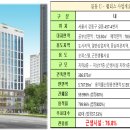 팰리스약국 - 부천시 원미구 중동로 108 | 팰리스약국