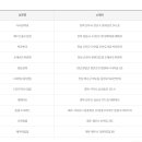 GS25 의정부시청점 이미지