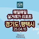 비전푸르지오 6.4억 고덕국제신도시제일풍경채3차센텀 6.2억 고덕국제신도시제일풍경채2차에듀 5.7억 등...