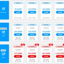 원어민 영어 (Level 3 Intermediate Level Free Talking) | 엔구 영어 회화 10년 구독 후기