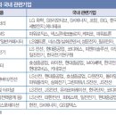 동희모터스 이미지