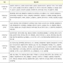 공매도 관련 시총 순위 및 종목 이미지