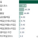 월류봉~반야사 문화생태탐방로 | 걷기 좋은 둘레길/도보코스 - 충북, 빅데이터로 분석한 걷기여행